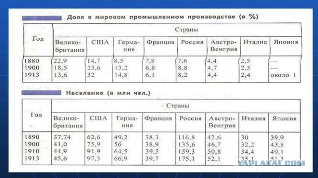 Пролетария ответ