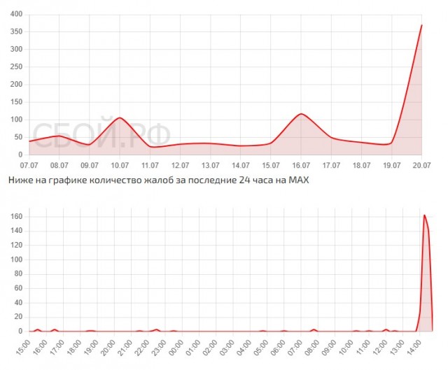 Россияне начали жаловаться на сбои в App Store