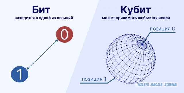 Квантовый кубит