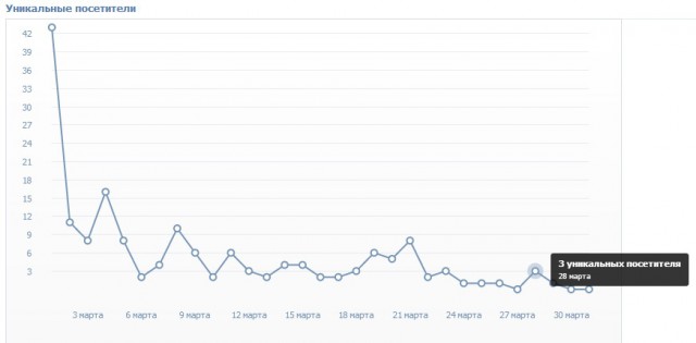 Соц сеть Таджикистана