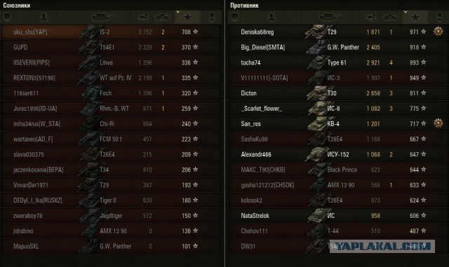 Wargaming 12, WoT сотоварищи