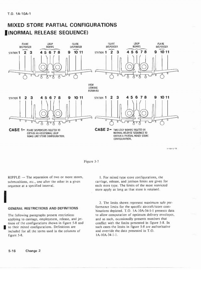 Штурмовик A-10, история создания