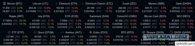 Bitcoin - крупнейшая афёра или путь к свободе финансов?