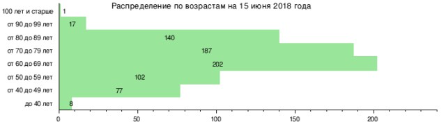 Половина российских ученых заявили о желании эмигрировать