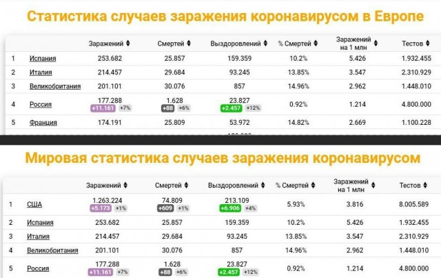 Пандемия. Коронавирус. Россия и мир. Последняя информация. Часть 15
