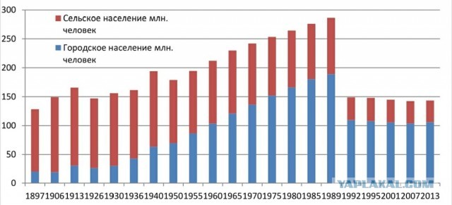 "Человеконенавистничество" Сталина