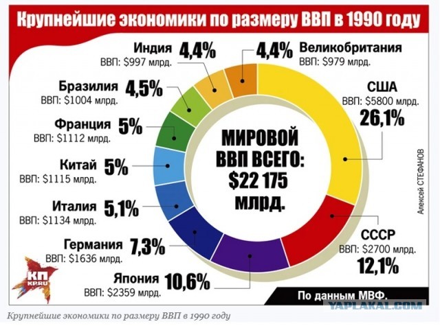 Страны, показывающие нам дурной пример