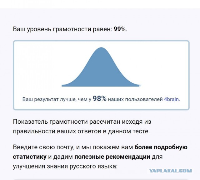 Тест на грамматику
