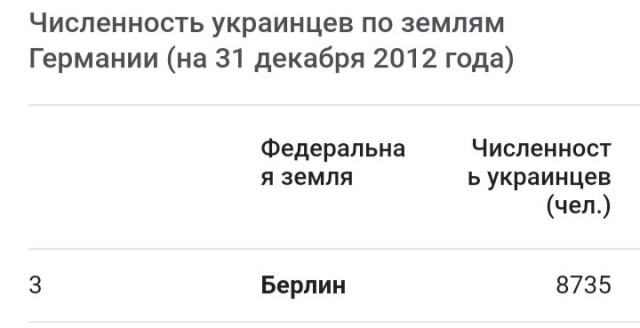 Берлин. Демонстрация против "спецоперации" России в Украине