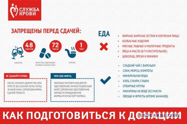 Очереди перед пунктами сдачи крови в Москве и Подмосковье  растянулись на сотни метров