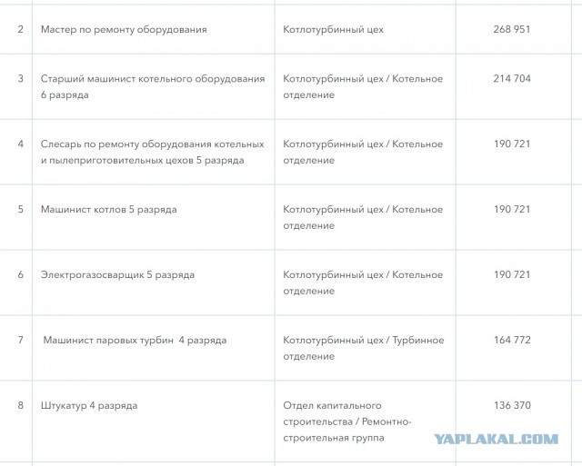 100 тысяч рублей говорите средняя зарплата