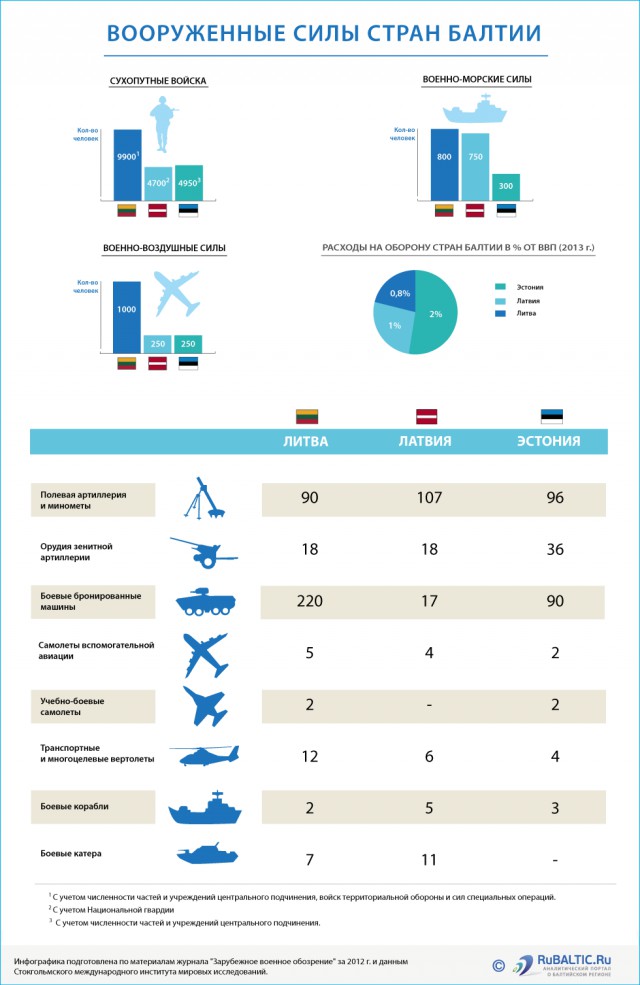 Парад в Таллинне