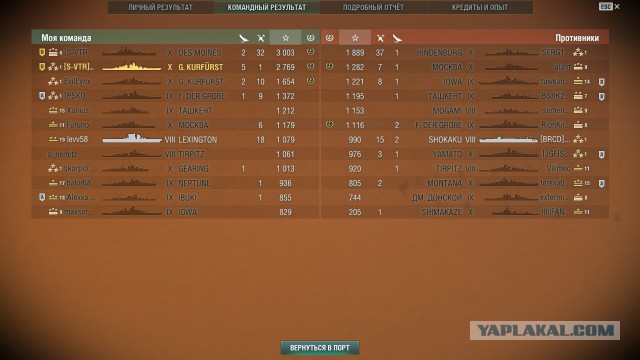 World of Warships - 2