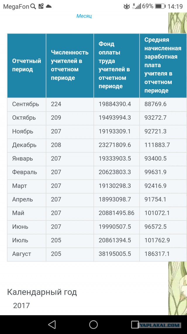Эх, не дотягиваю до средней. Нужно работать лучше