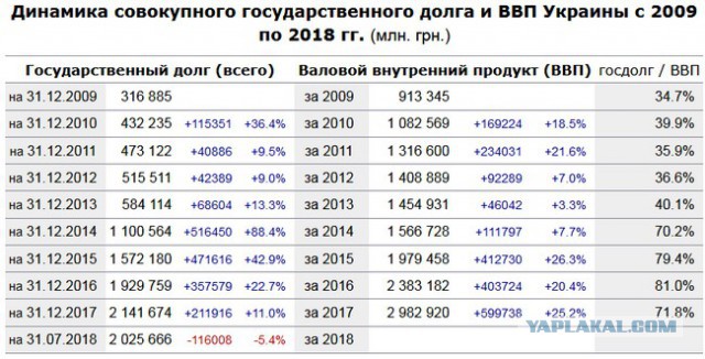 Предвыборная кОмпания в Украине