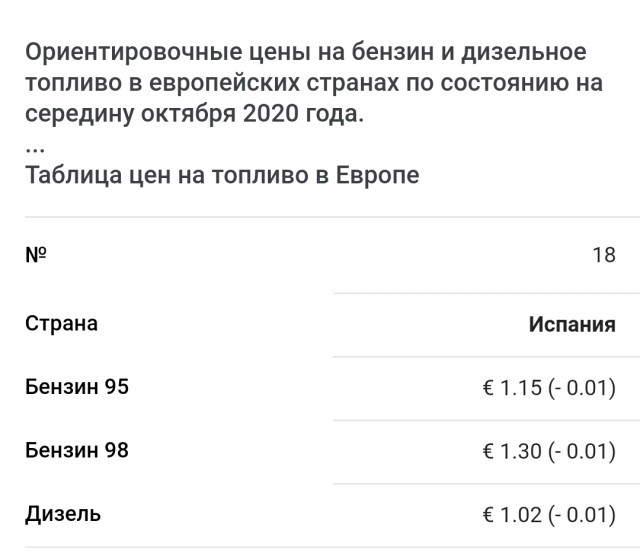 С 01.11.2020 стоимость Вашего тарифа увеличится на 200 руб