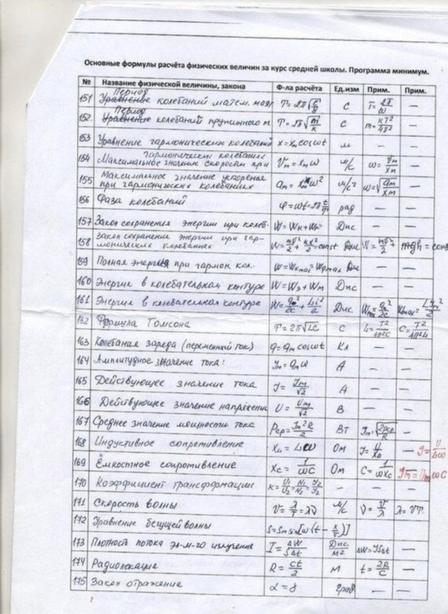 200 формул по физике в 8 картинках