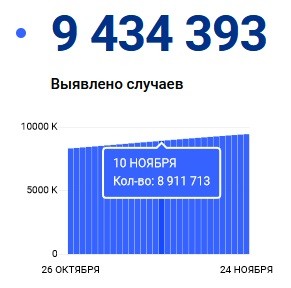 В свете последних новостей про искажение статистики про коронавирус