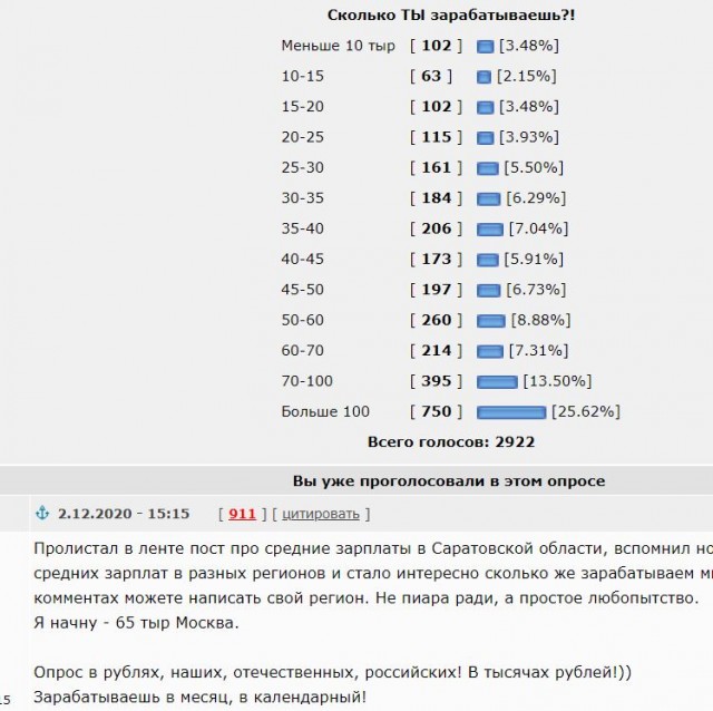 90% россиян не реализованы. Думают о выживании.
