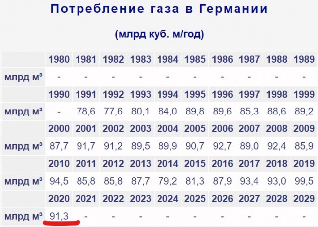 США договорились о поставках в ЕС не менее 15 млрд куб. м газа в виде СПГ в 2022 г