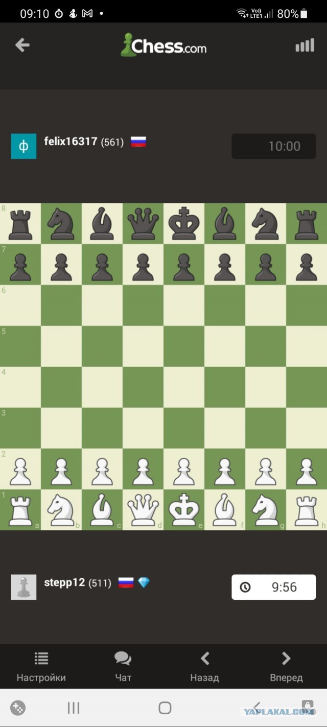 Администрация сайта chess.com скрыла флаги российских пользователей