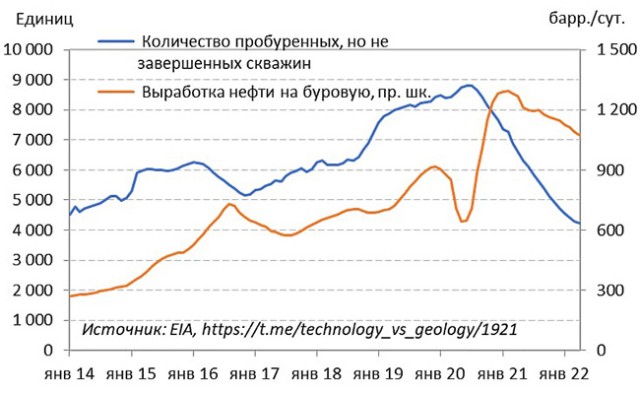 О конце "сланцевого бума"
