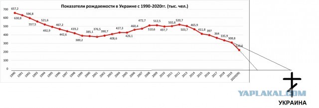 Минобороны РФ сообщило об ударах по позициям ВСУ на изюмско-балаклейском направлении