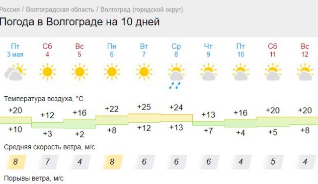 Май, ты чиво наделал?