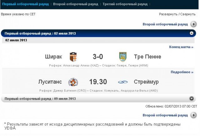 Champions League Сезон 2013/2014