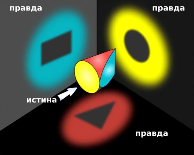 Зачем разводяться в зрелом возрасте после 20-30 лет брака?
