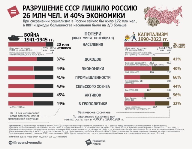 Печально, но даже нейродура умнее антисталиниста...