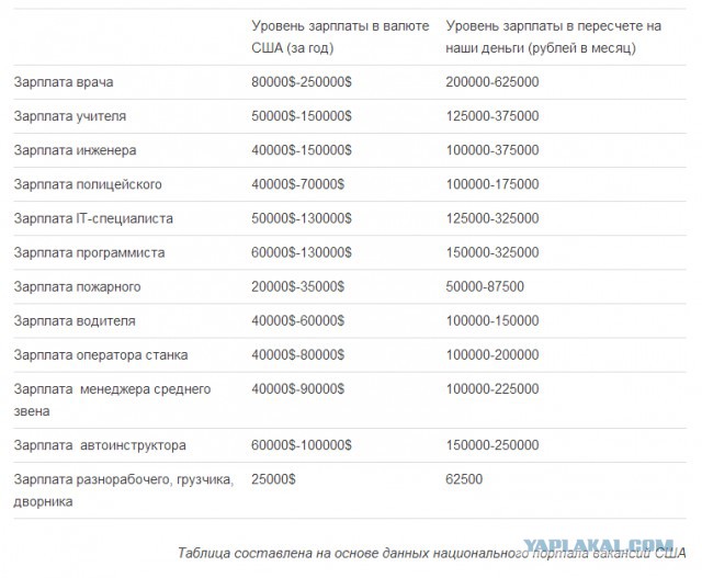 Как живет обычный американский средний класс?