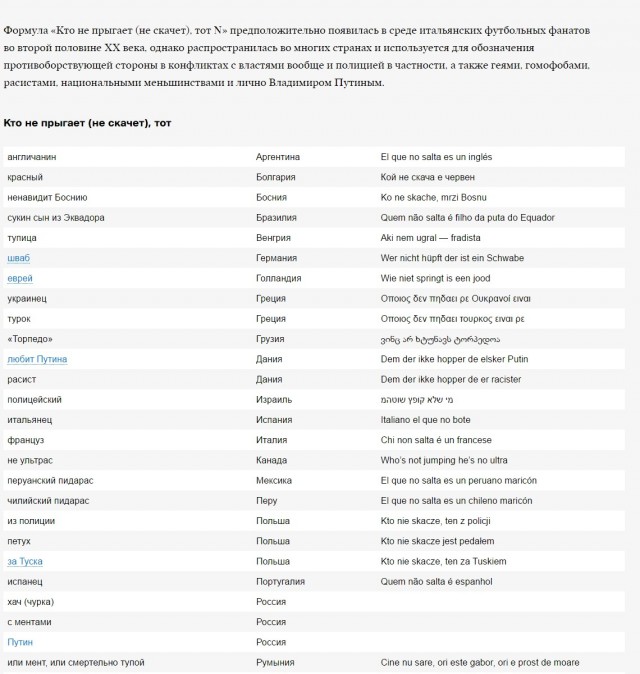 Откуда взялось «Кто не скачет, тот Москаль». Ватник