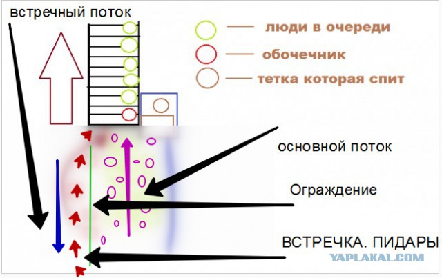 Обочечники в метро