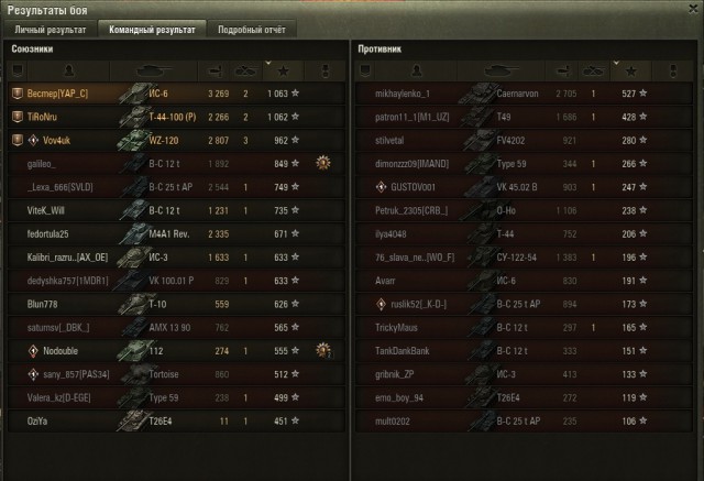 Wargaming 50! Пыщ пыщ, пробил! Урааа!
