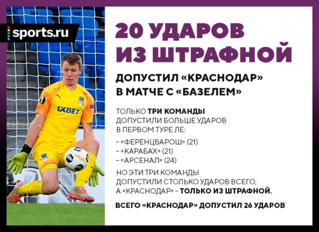 Champions League/League europe 2019/2020