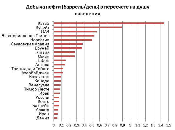 Что в России сейчас плохо?