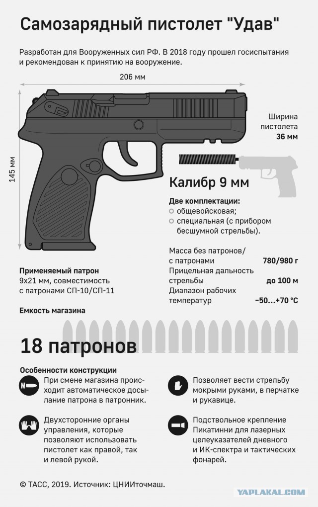МВД приняло на вооружение пистолет Лебедева