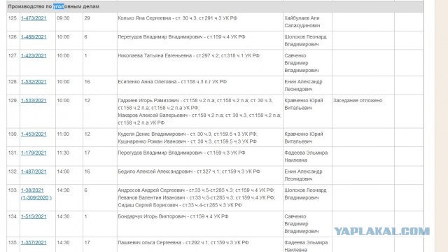 Выдали военную тайну - воинские части Вооружен-  ных Сил РФ, дислоцирующихся на территории ДНР и ЛНР