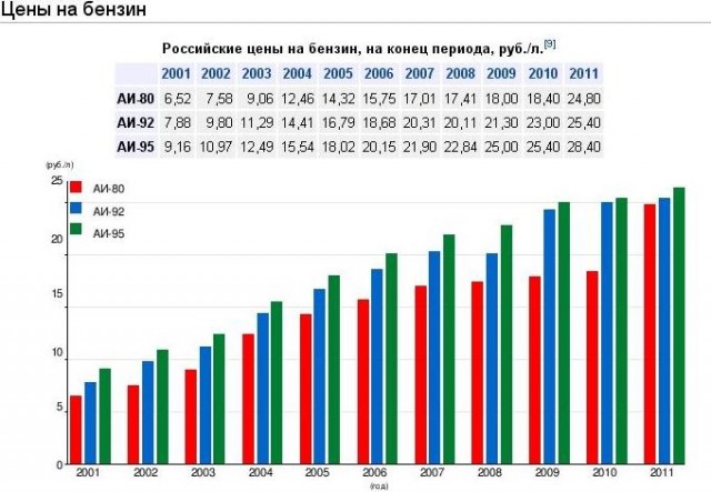 Квартплата в СССР