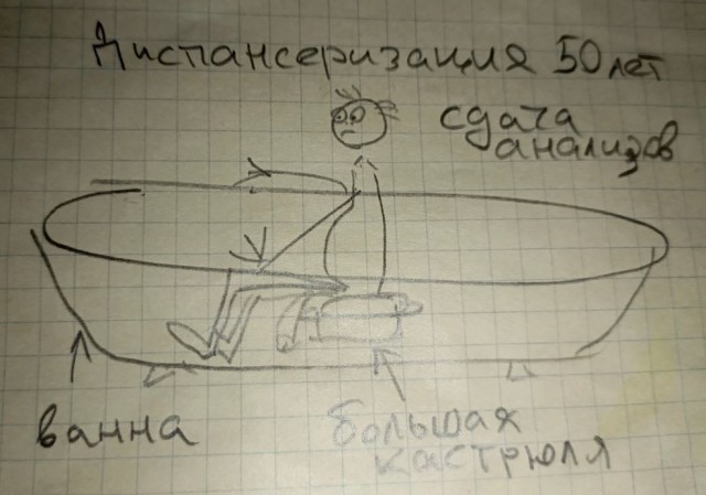 А вот и финал по сбору кала на анализ.