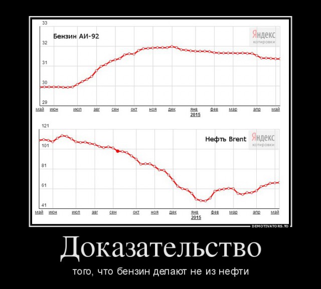 Золотые правила ведения бизнеса в России