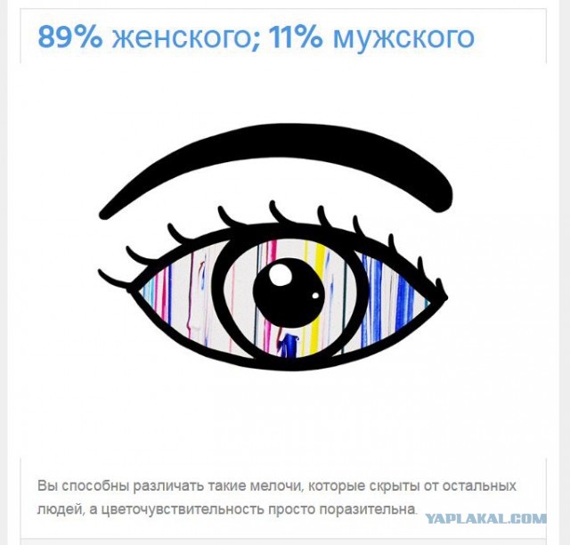 Тест: Вы воспринимаете этот мир глазами мужчины или женщины?