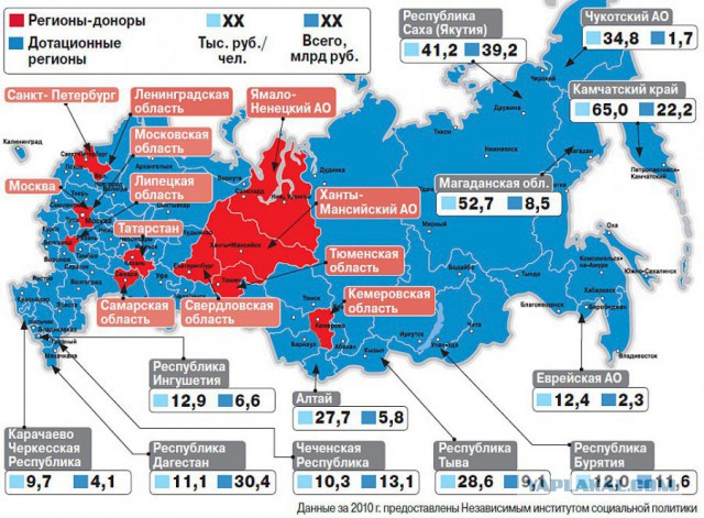 Россия подарит Сербии истребители, танки и БРДМ