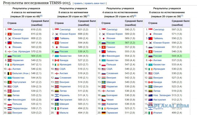Министр образования России — за возвращение к традициям советского оразования