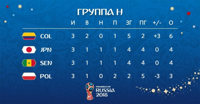 Чемпионат Мира по футболу. Россия 2018 (часть 4)