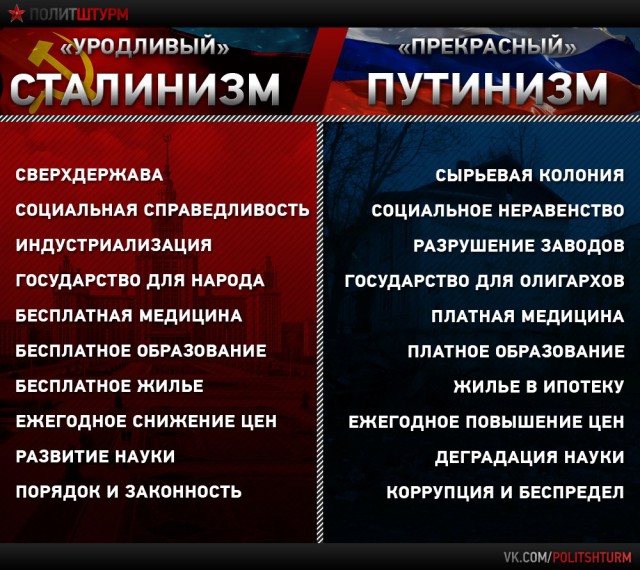 Сергей Шубенков: «Судя по риторике Путина, он внутри страны ничего не решает. Функция у него как у красивой обертки»