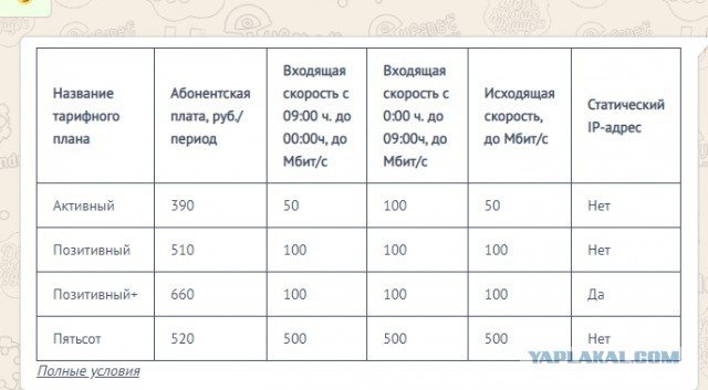 В России подорожал интернет