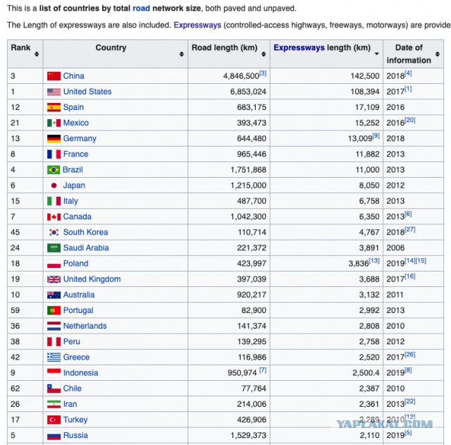 Есть ли дороги в России? Проехал до Магадана на машине и посмотрел