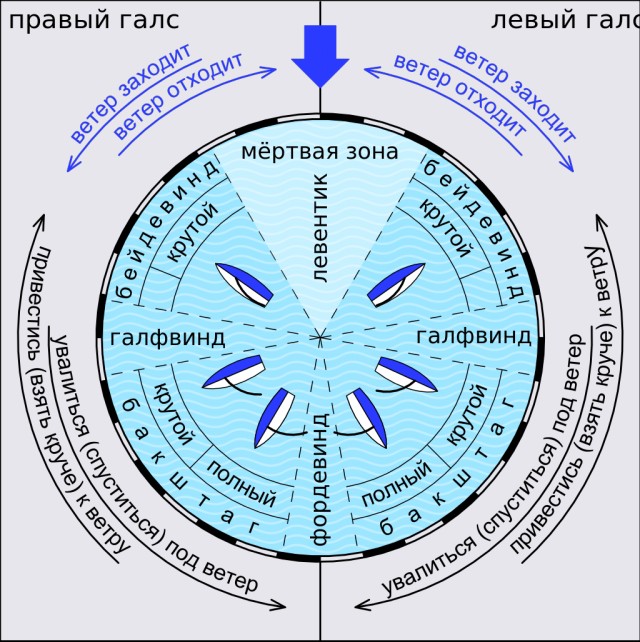 Ляпы в картинах с парусниками